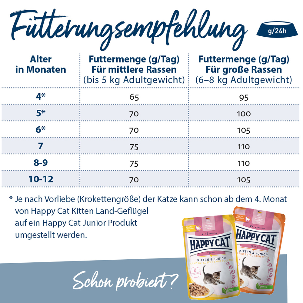 Happy Cat - Young Junior Land Geflügel - 4