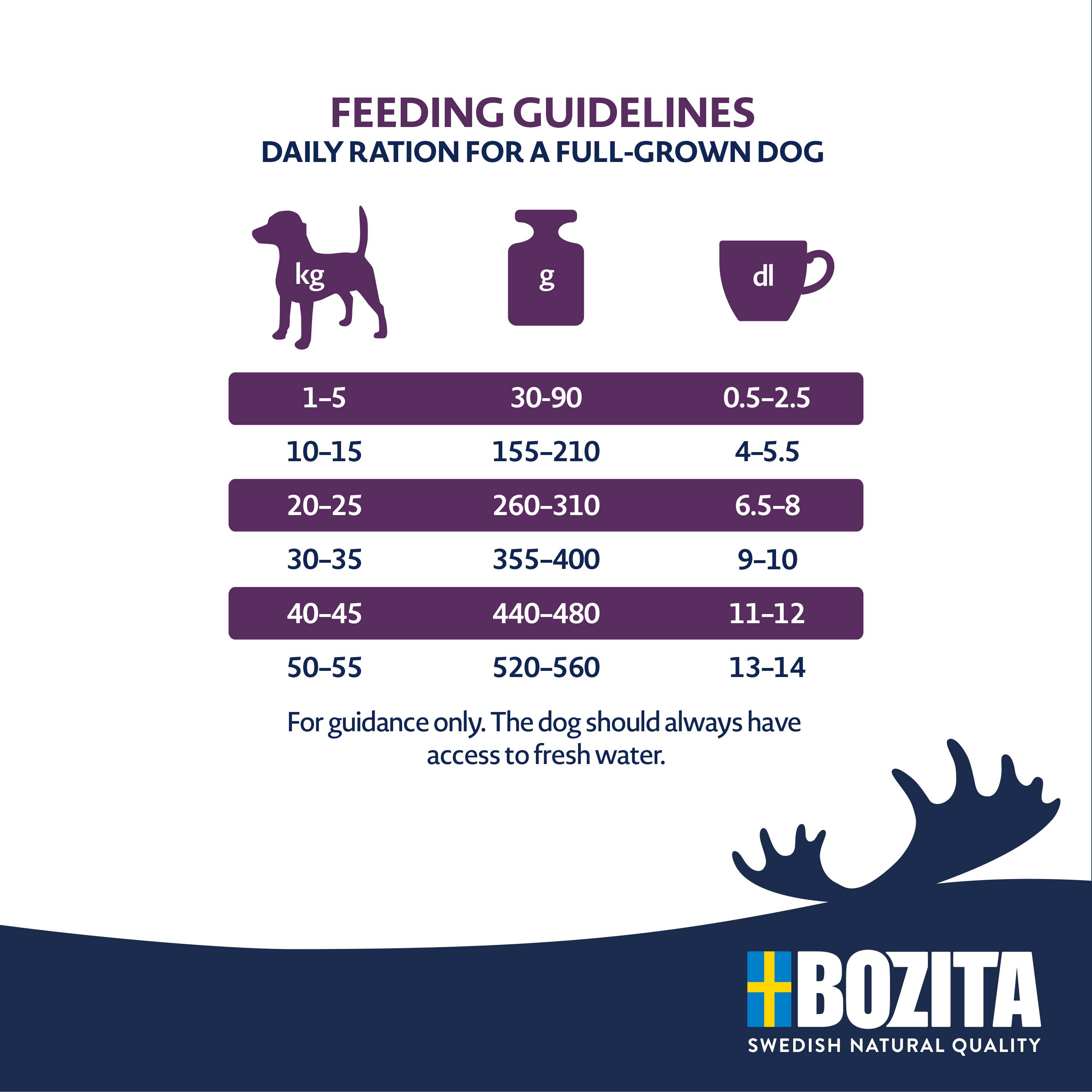 Bozita - Original Adult Senior - 1 x 12kg - 5