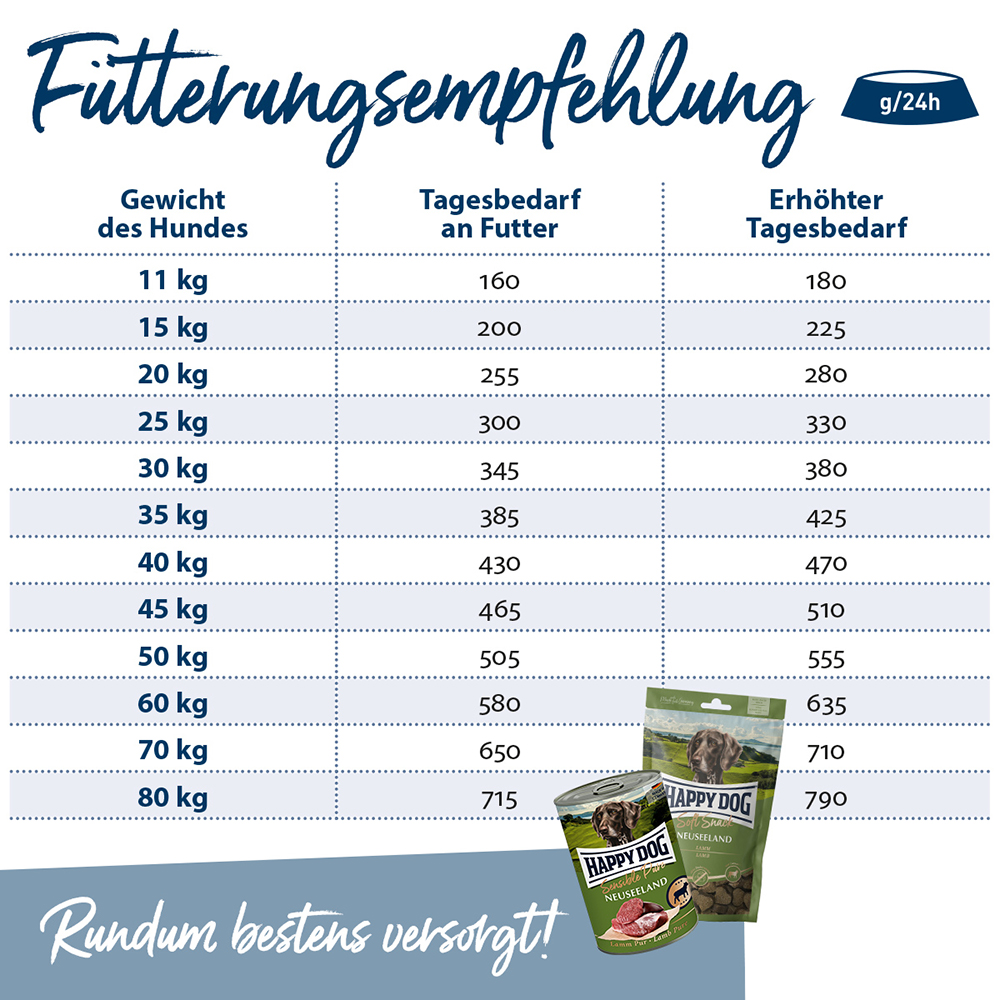 Happy Dog - Supreme Neuseeland - 1 x 12,5kg - 5
