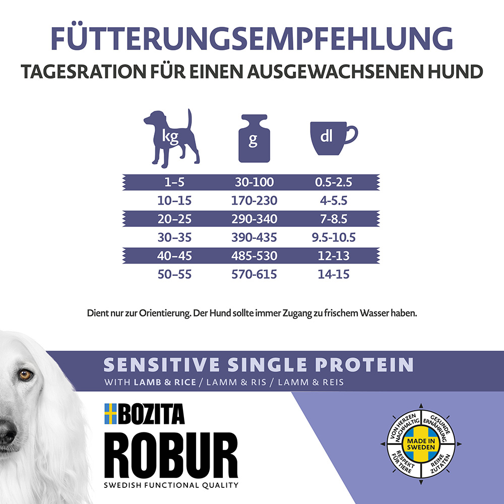 Bozita Robur - Sensitive Single Protein Lamb - 1 x 12,5kg - 4