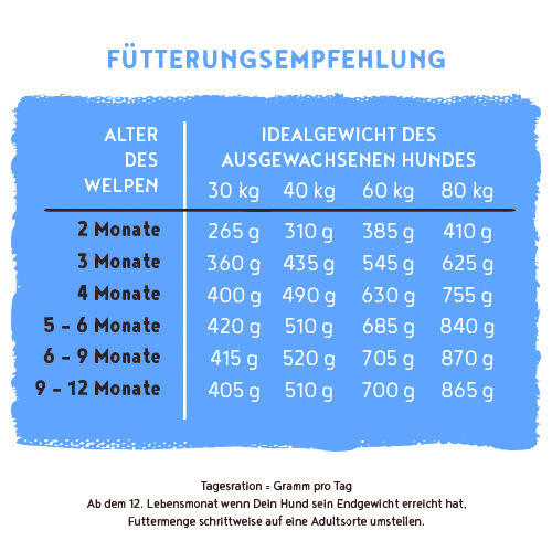 Bosch - Junior Lamm & Reis - 5 x 1 kg - 14