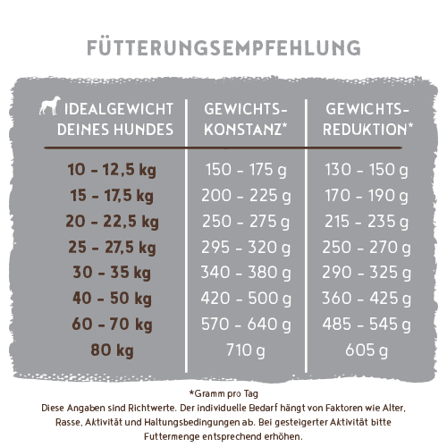 Bosch - Light - 1 x 1kg - 7