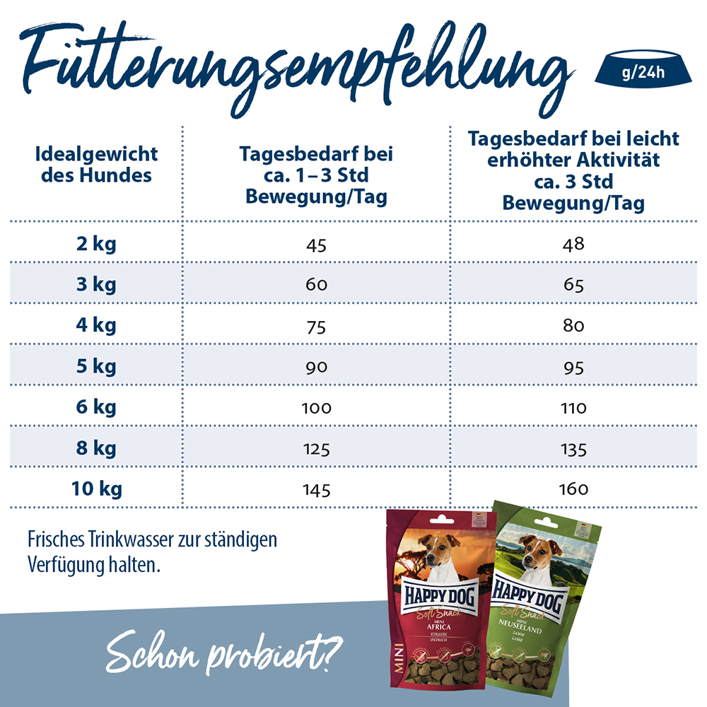 Happy Dog - Mini fit&vital Senior - 4