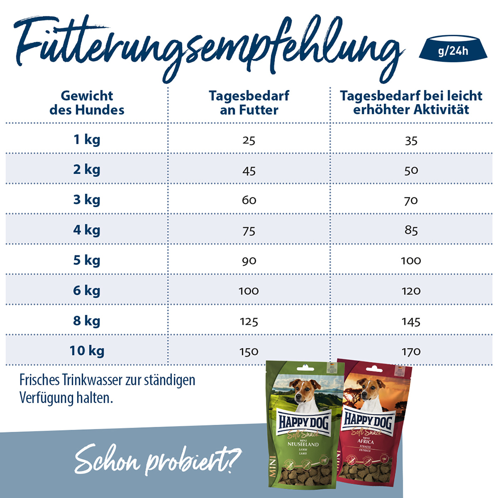 Happy Dog - Sensible Mini Neuseeland - 5