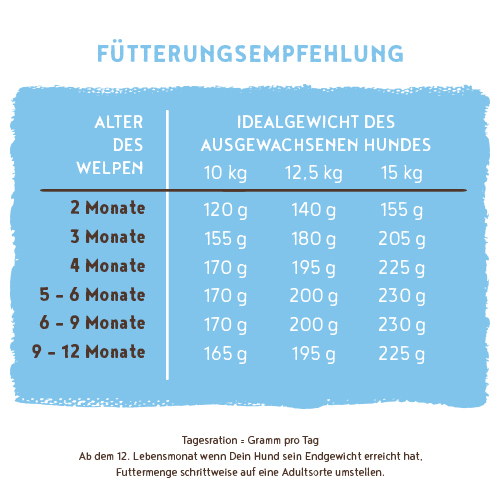 Bosch - Mini Junior - 5 x 1 kg - 14