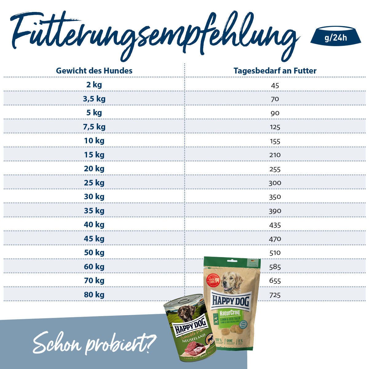 Happy Dog - Natur-Croq Lamm & Reis - 4