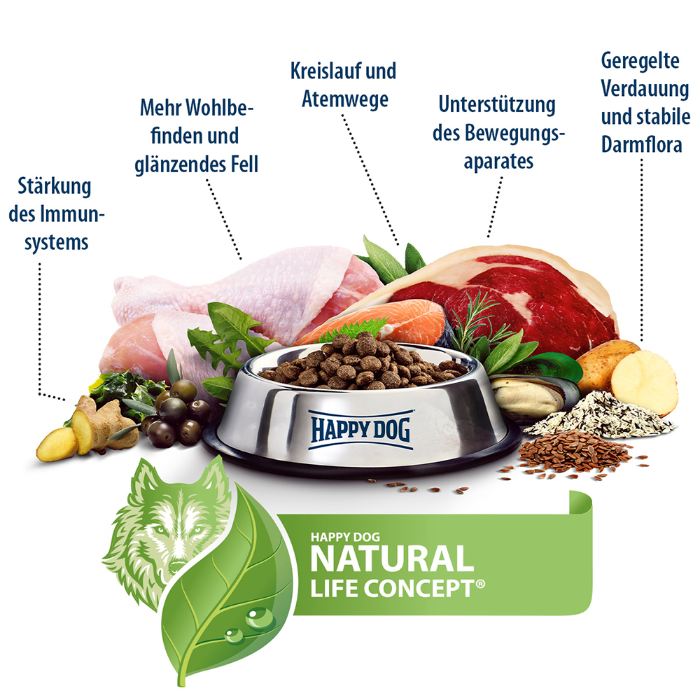 Happy Dog - Sensible Mini Neuseeland - 1 x 300 g - 4