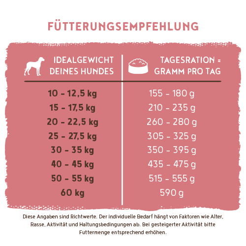 Bosch - Adult Lachs & Kartoffel - 7